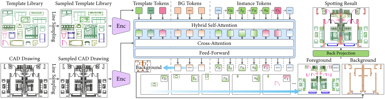 Overview of the TempFit architecture