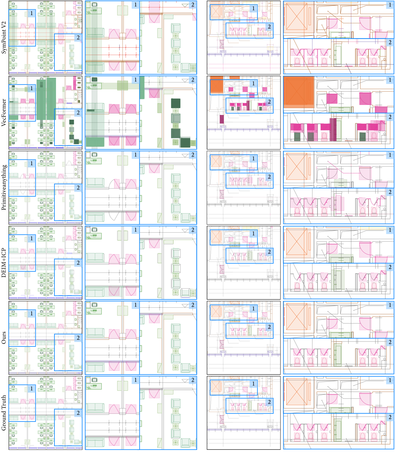 Qualitative results on FloorPlanCAD